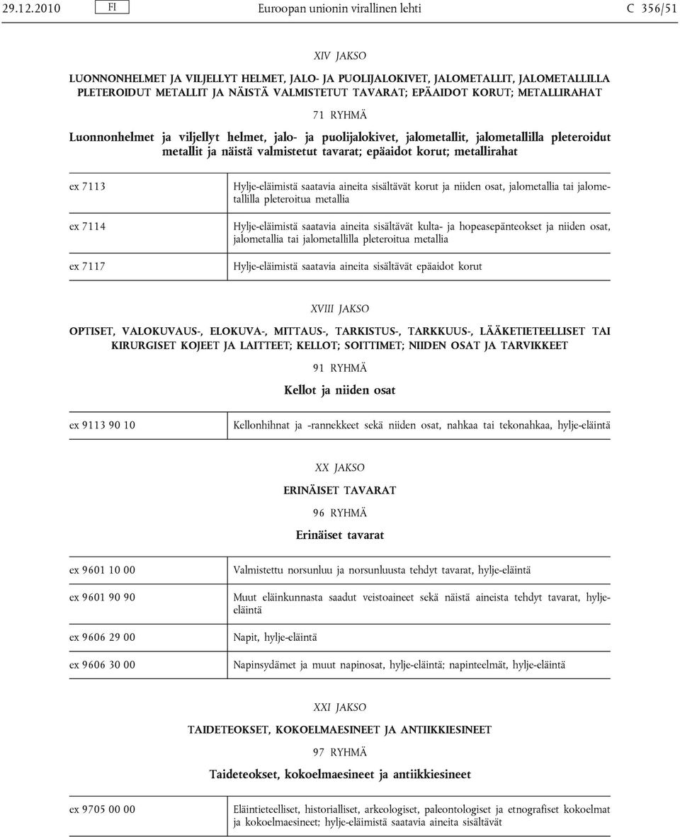 EPÄAIDOT KORUT; METALLIRAHAT 71 RYHMÄ Luonnonhelmet ja viljellyt helmet, jalo- ja puolijalokivet, jalometallit, jalometallilla pleteroidut metallit ja näistä valmistetut tavarat; epäaidot korut;