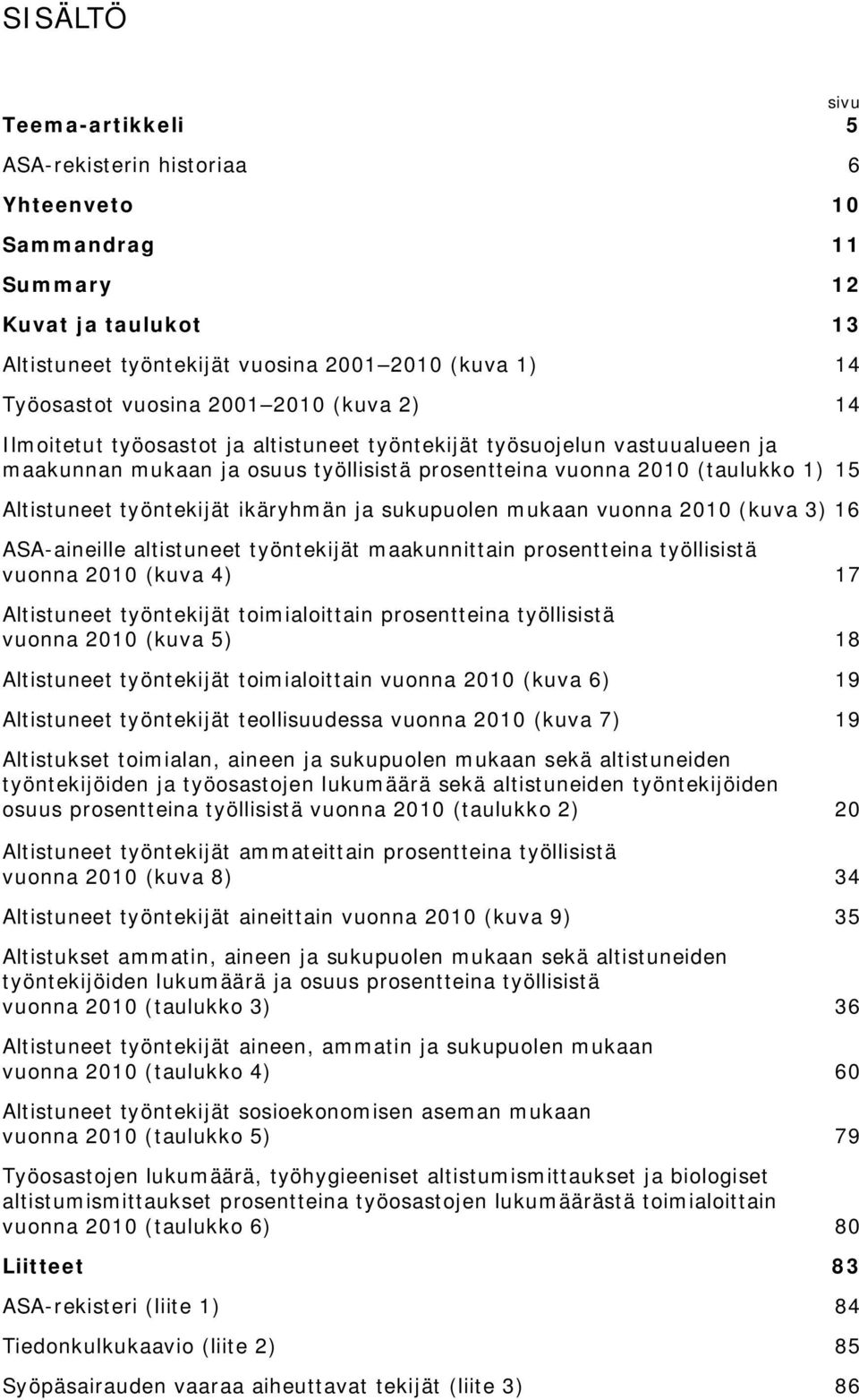 ikäryhmän ja sukupuolen mukaan vuonna 2010 (kuva 3) 16 ASA-aineille altistuneet työntekijät maakunnittain prosentteina työllisistä vuonna 2010 (kuva 4) 17 Altistuneet työntekijät toimialoittain