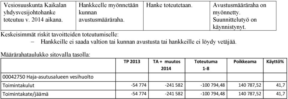 Hankkeille ei saada valtion tai kunnan avustusta tai hankkeille ei löydy vetäjää.