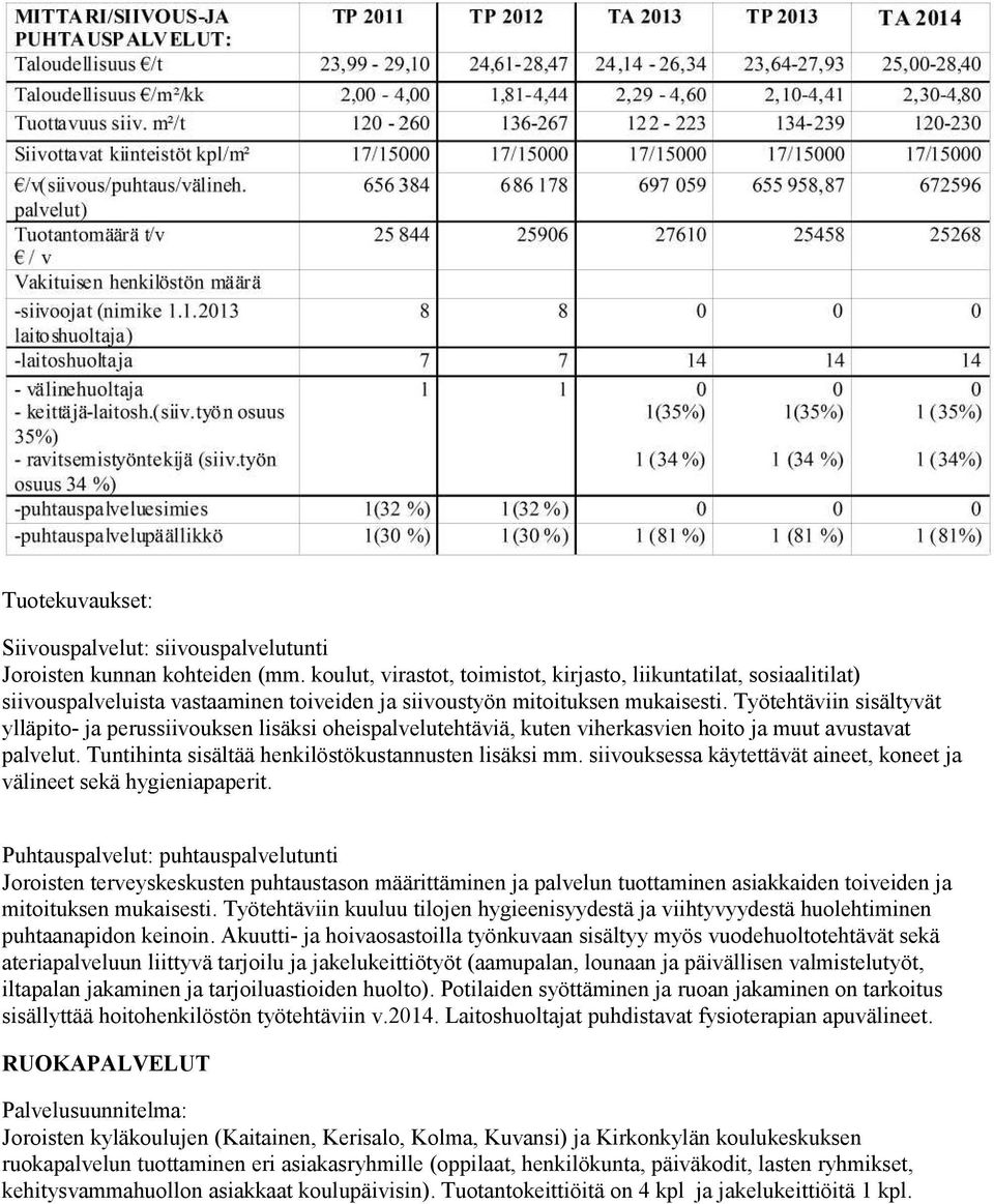 Työtehtäviin sisältyvät ylläpito- ja perussiivouksen lisäksi oheispalvelutehtäviä, kuten viherkasvien hoito ja muut avustavat palvelut. Tuntihinta sisältää henkilöstökustannusten lisäksi mm.