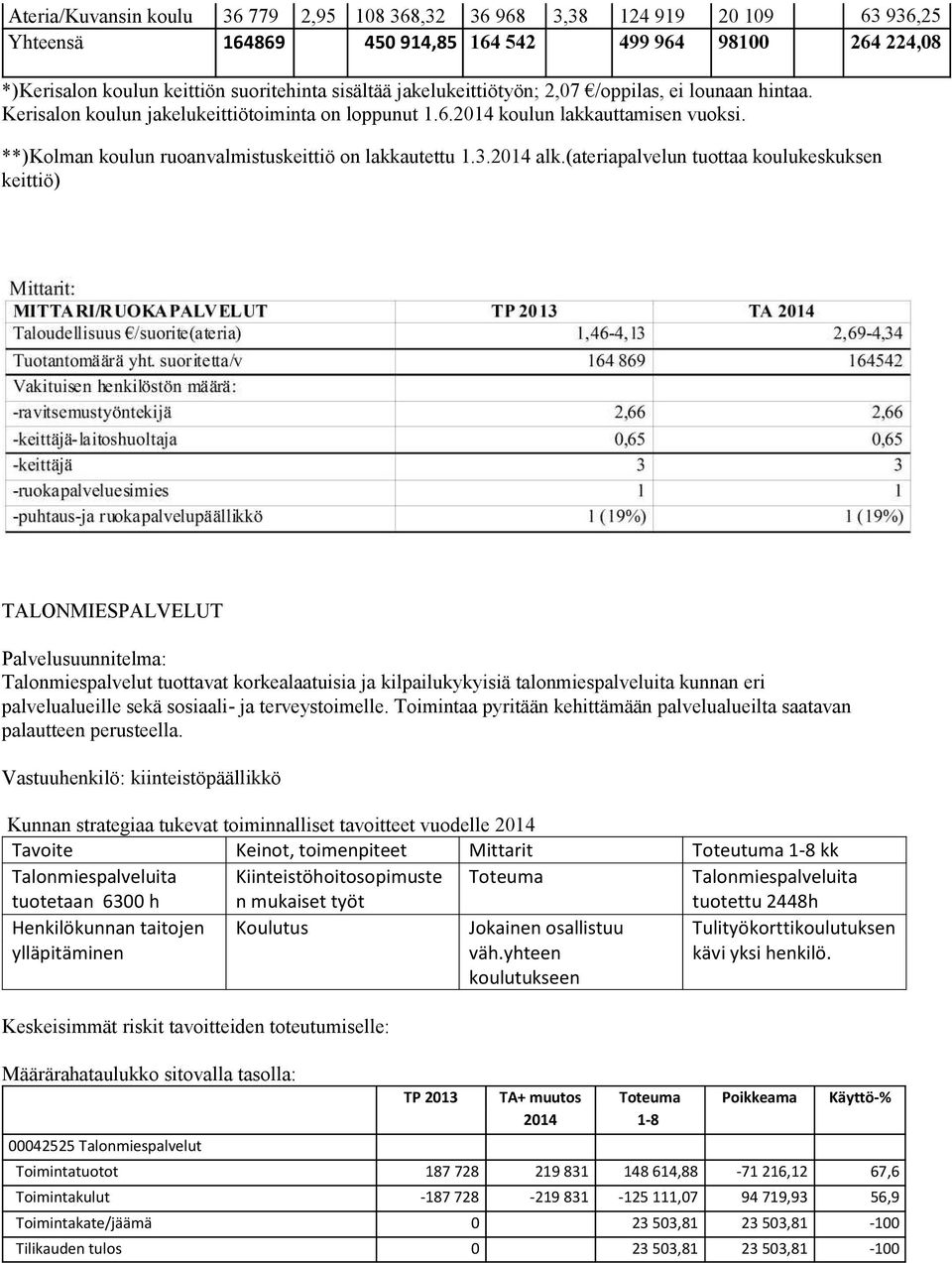 alk.(ateriapalvelun tuottaa koulukeskuksen keittiö) TALONMIESPALVELUT Talonmiespalvelut tuottavat korkealaatuisia ja kilpailukykyisiä talonmiespalveluita kunnan eri palvelualueille sekä sosiaali- ja