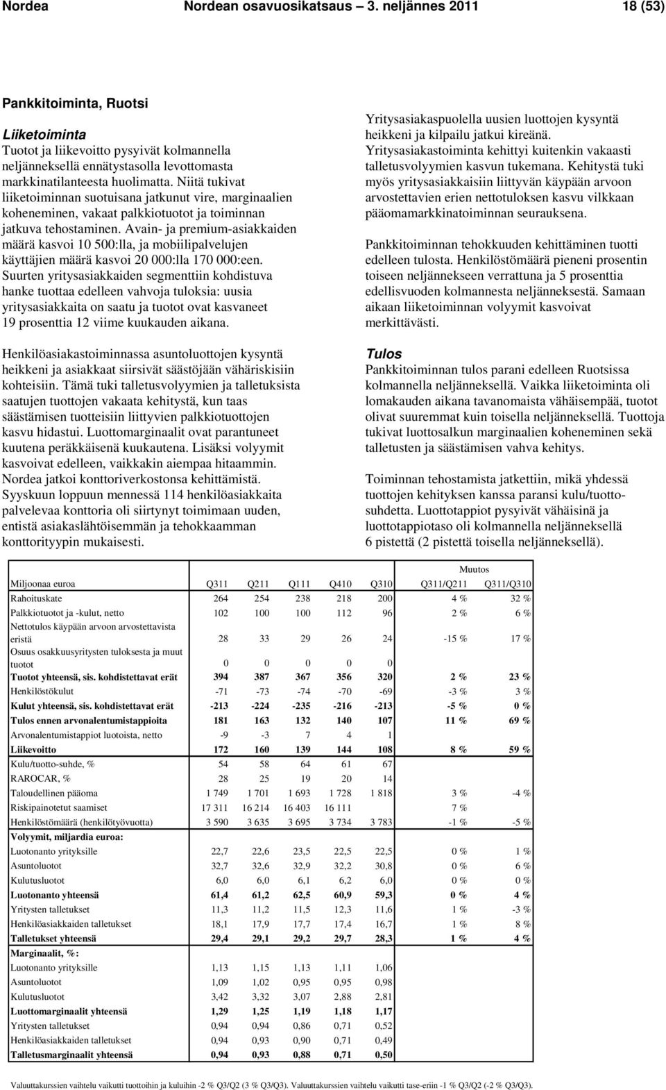 Niitä tukivat liiketoiminnan suotuisana jatkunut vire, marginaalien koheneminen, vakaat palkkiotuotot ja toiminnan jatkuva tehostaminen.