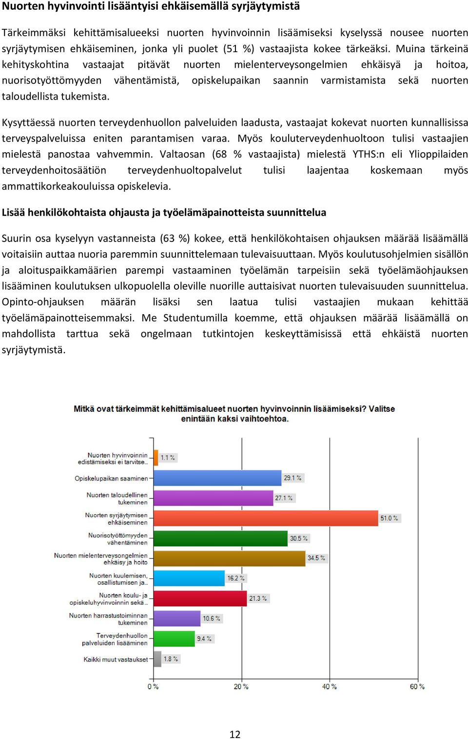 Muina tärkeinä kehityskohtina vastaajat pitävät nuorten mielenterveysongelmien ehkäisyä ja hoitoa, nuorisotyöttömyyden vähentämistä, opiskelupaikan saannin varmistamista sekä nuorten taloudellista