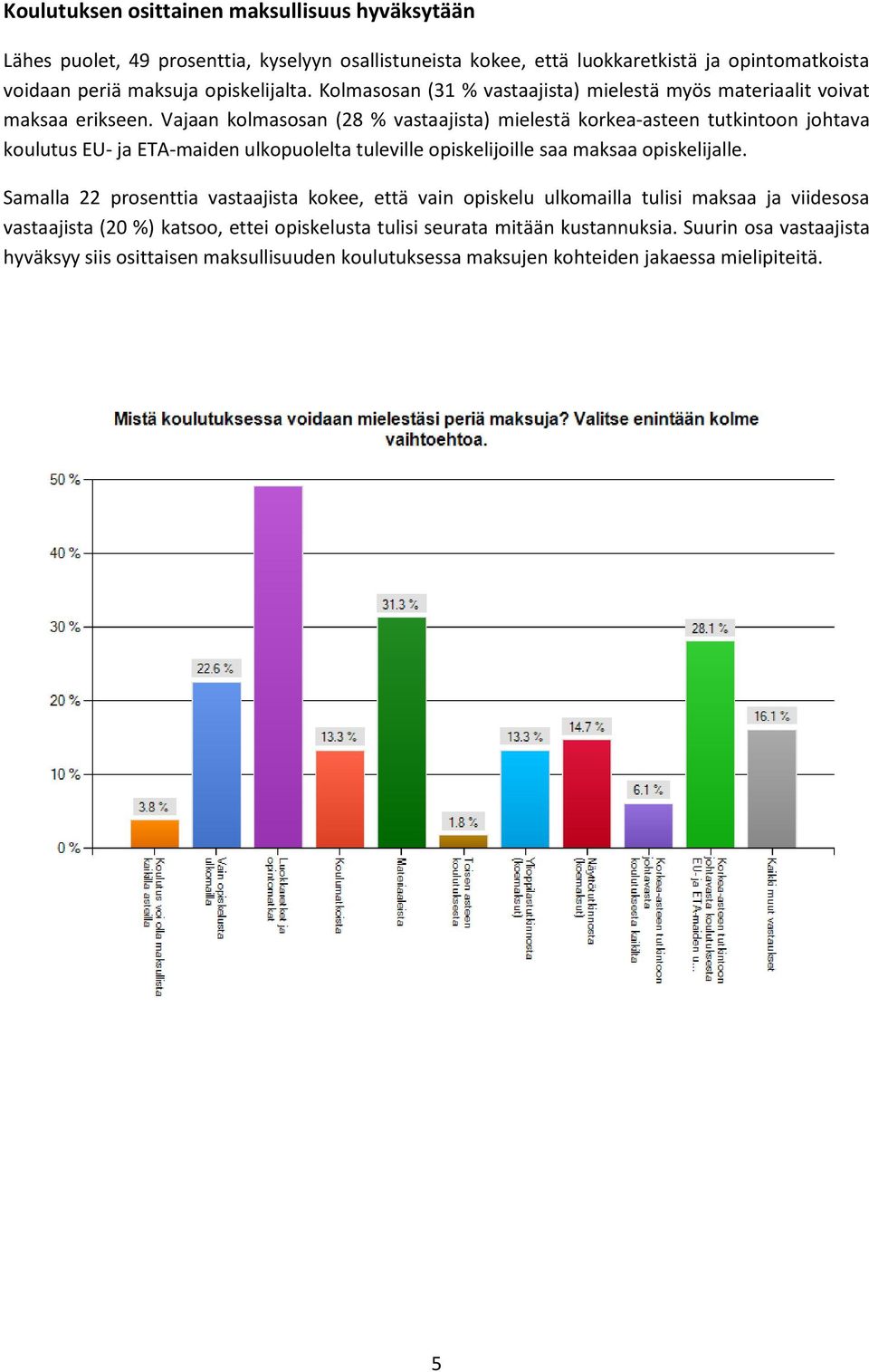 Vajaan kolmasosan (28 % vastaajista) mielestä korkea-asteen tutkintoon johtava koulutus EU- ja ETA-maiden ulkopuolelta tuleville opiskelijoille saa maksaa opiskelijalle.