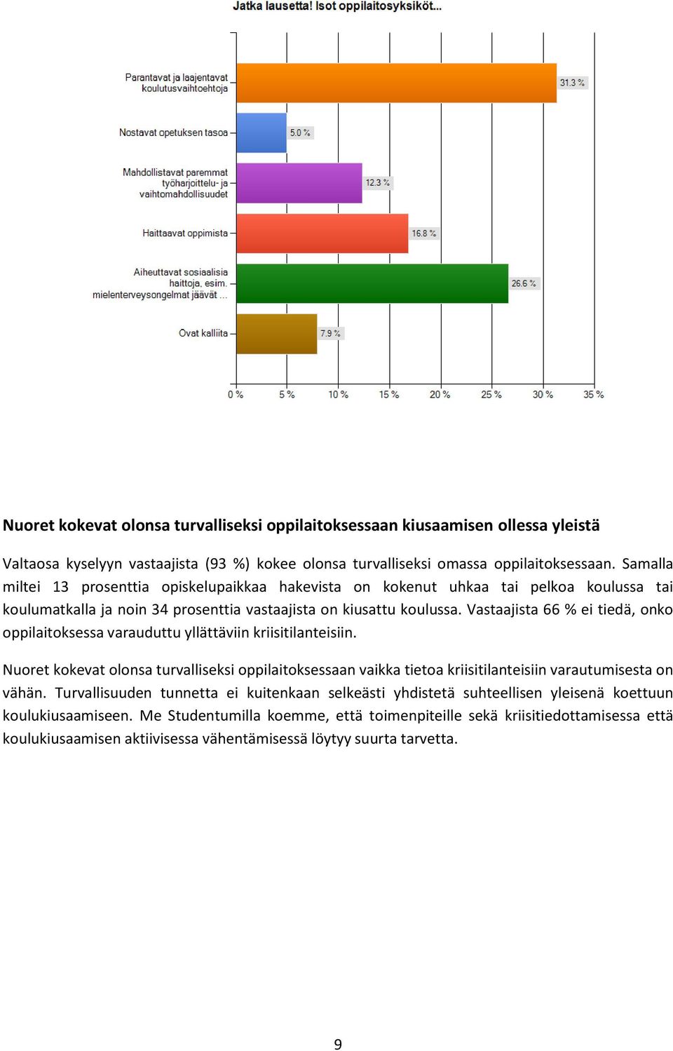 Vastaajista 66 % ei tiedä, onko oppilaitoksessa varauduttu yllättäviin kriisitilanteisiin.