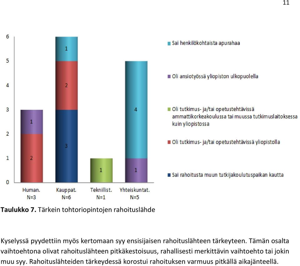 ensisijaisen rahoituslähteen tärkeyteen.