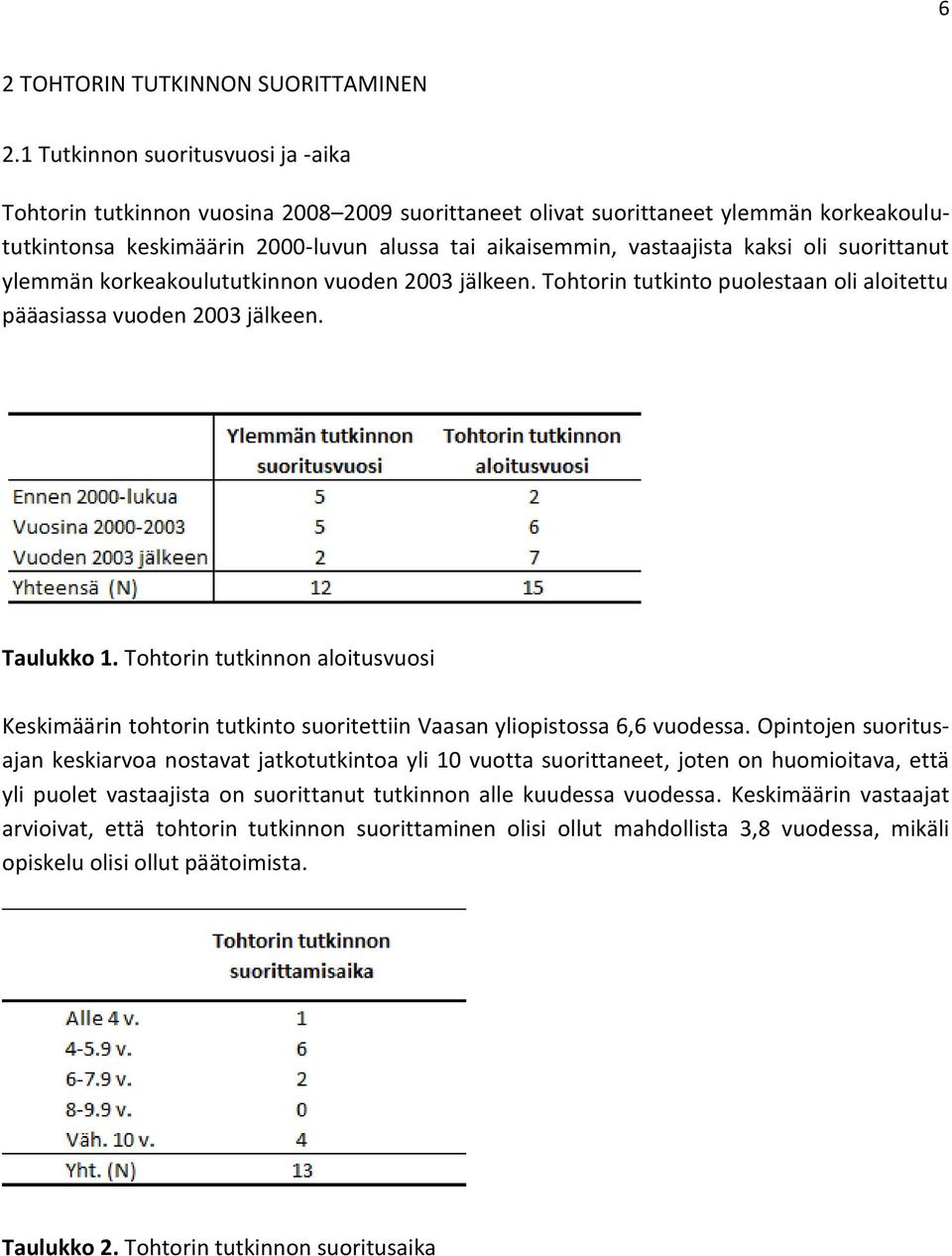 kaksi oli suorittanut ylemmän korkeakoulututkinnon vuoden 2003 jälkeen. Tohtorin tutkinto puolestaan oli aloitettu pääasiassa vuoden 2003 jälkeen. Taulukko 1.