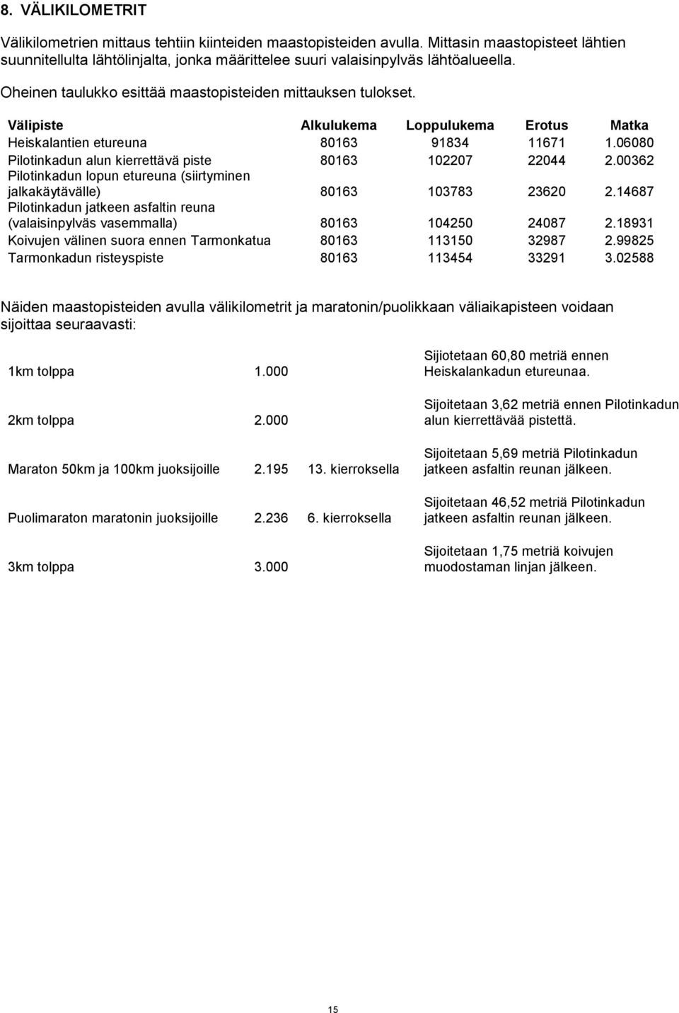 06080 Pilotinkadun alun kierrettävä piste 80163 102207 22044 2.00362 Pilotinkadun lopun etureuna (siirtyminen jalkakäytävälle) 80163 103783 23620 2.