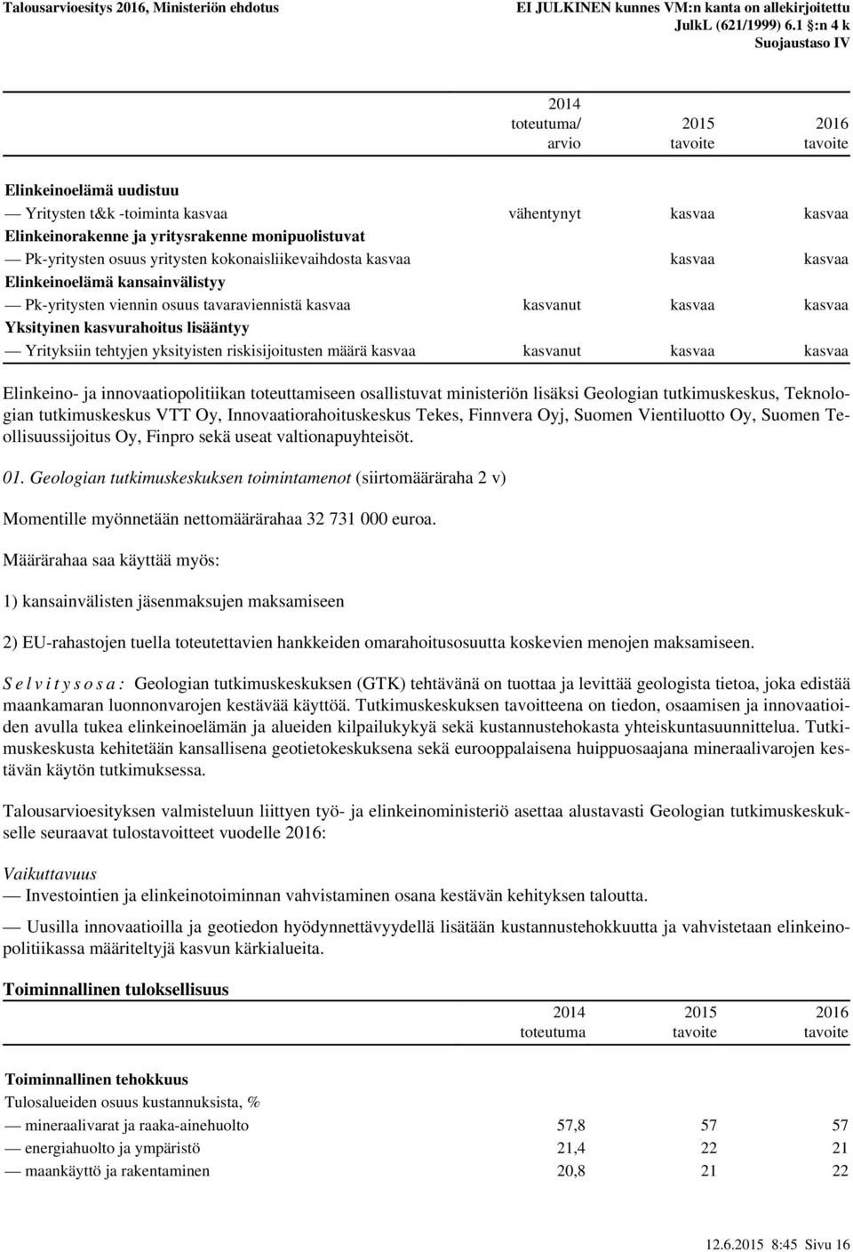 riskisijoitusten määrä kasvaa kasvanut kasvaa kasvaa Elinkeino- ja innovaatiopolitiikan toteuttamiseen osallistuvat ministeriön lisäksi Geologian tutkimuskeskus, Teknologian tutkimuskeskus VTT Oy,