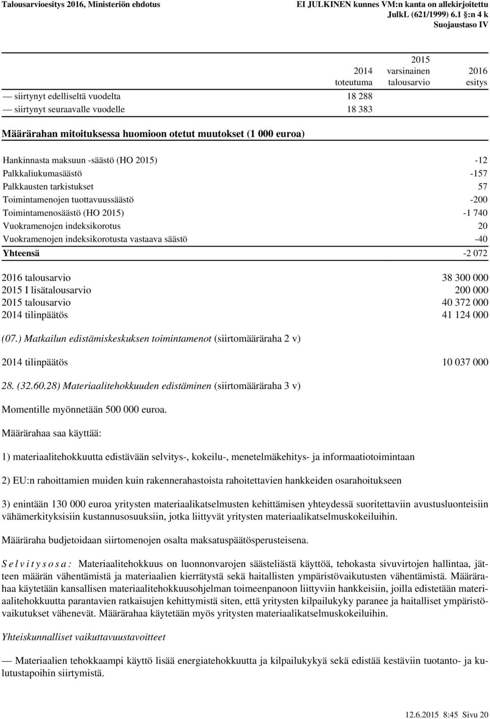 vastaava säästö -40 Yhteensä talousarvio 38 300 000 I lisätalousarvio 200 000 talousarvio 40 372 000 tilinpäätös 41 124 000 (07.