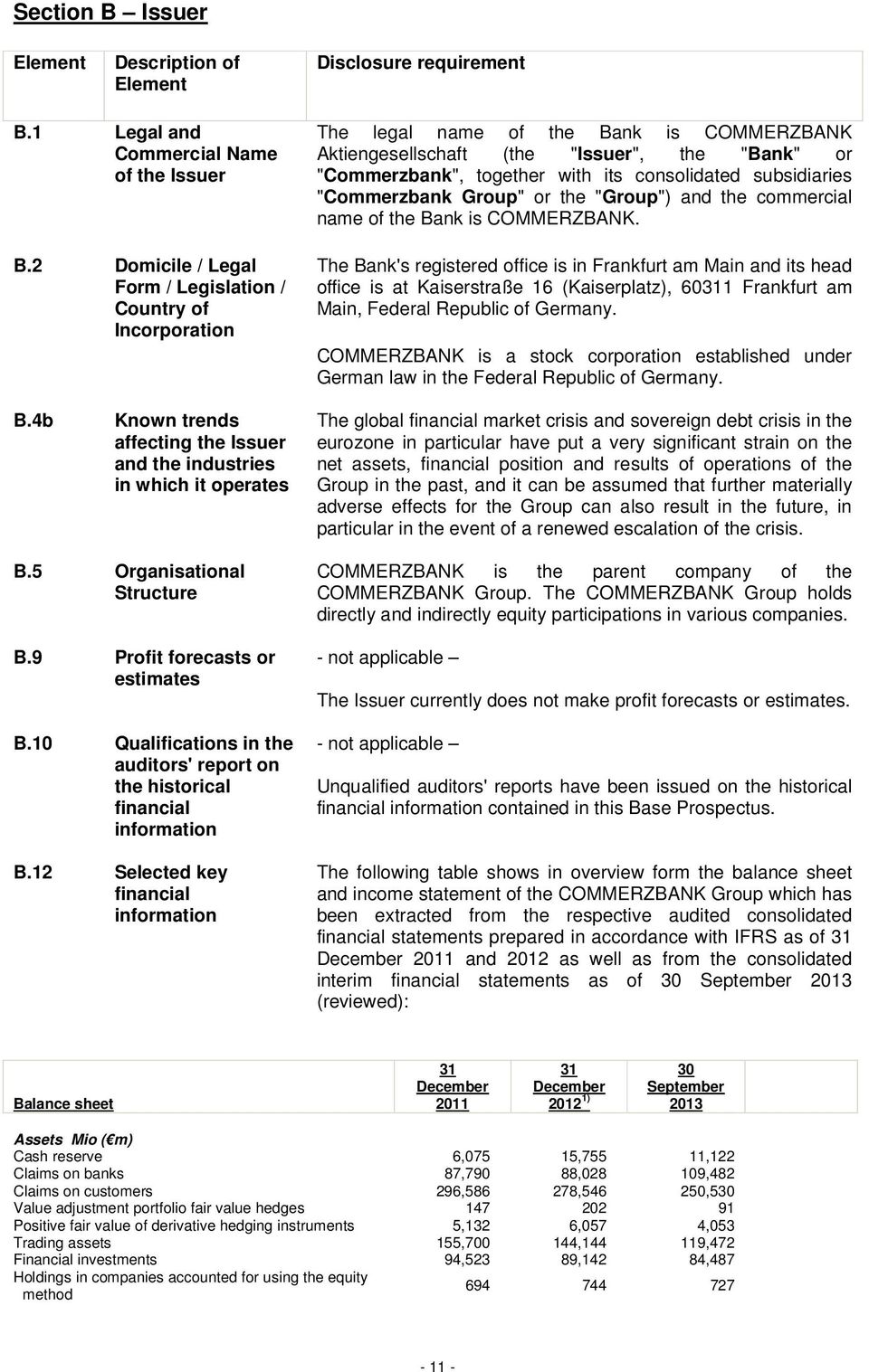 consolidated subsidiaries "Commerzbank Group" or the "Group") and the commercial name of the Bank is COMMERZBANK.