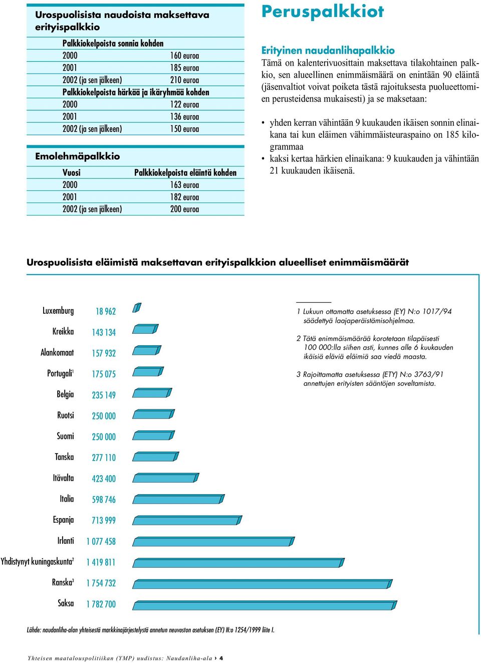 naudanlihapalkkio Tämä on kalenterivuosittain maksettava tilakohtainen palkkio, sen alueellinen enimmäismäärä on enintään 90 eläintä (jäsenvaltiot voivat poiketa tästä rajoituksesta puolueettomien