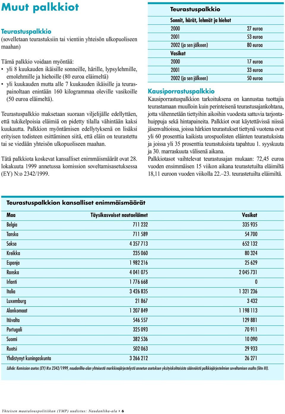 Teurastuspalkkio maksetaan suoraan viljelijälle edellyttäen, että tukikelpoisia eläimiä on pidetty tilalla vähintään kaksi kuukautta.