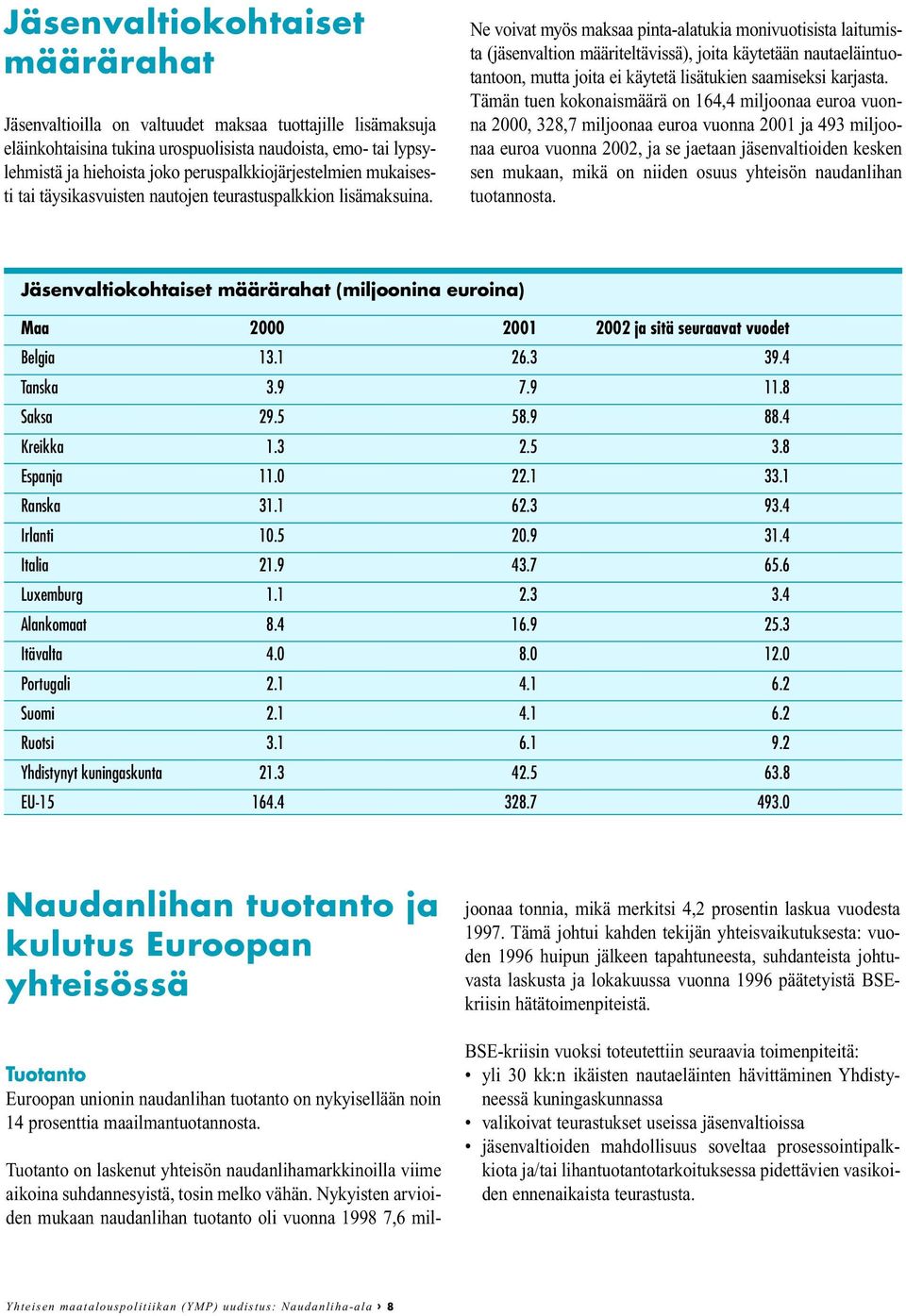 Ne voivat myös maksaa pinta-alatukia monivuotisista laitumista (jäsenvaltion määriteltävissä), joita käytetään nautaeläintuotantoon, mutta joita ei käytetä lisätukien saamiseksi karjasta.