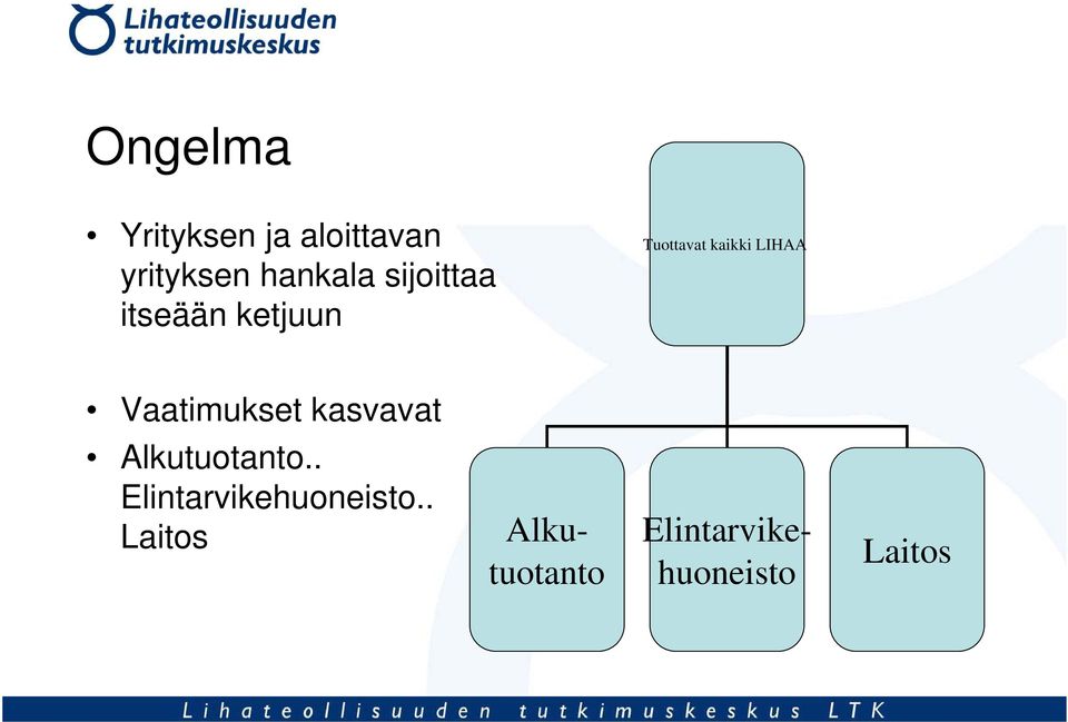 Vaatimukset kasvavat Alkutuotanto.