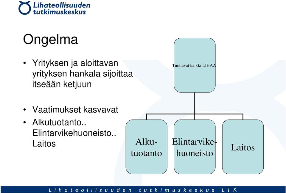 Vaatimukset kasvavat Alkutuotanto.