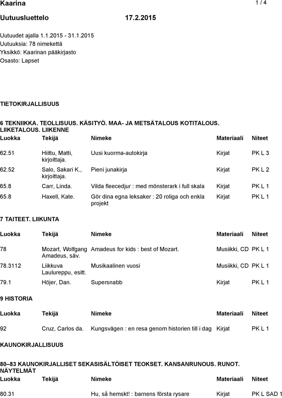 Vilda fleecedjur : med mönsterark i full skala Kirjat PK L 1 65.8 Haxell, Kate. Gör dina egna leksaker : 20 roliga och enkla projekt 7 TAITEET. LIIKUNTA 78 Mozart, Wolfgang Amadeus, säv. 78.3112 Liikkuva Laulureppu, esitt.