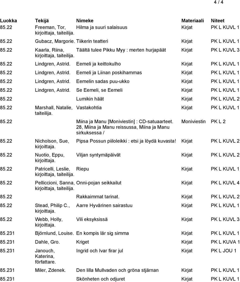 22 Lindgren, Astrid. Eemelin sadas puu-ukko Kirjat PK L KUVL 1 85.22 Lindgren, Astrid. Se Eemeli, se Eemeli Kirjat PK L KUVL 1 85.22 Lumikin häät Kirjat PK L KUVL 2 85.