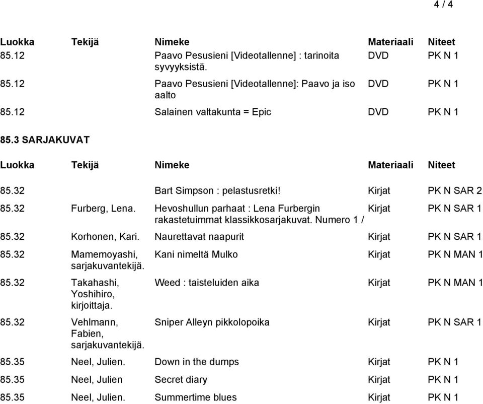 Naurettavat naapurit Kirjat PK N SAR 1 85.32 Mamemoyashi, sarjakuvantekijä. 85.32 Takahashi, Yoshihiro, 85.32 Vehlmann, Fabien, sarjakuvantekijä.