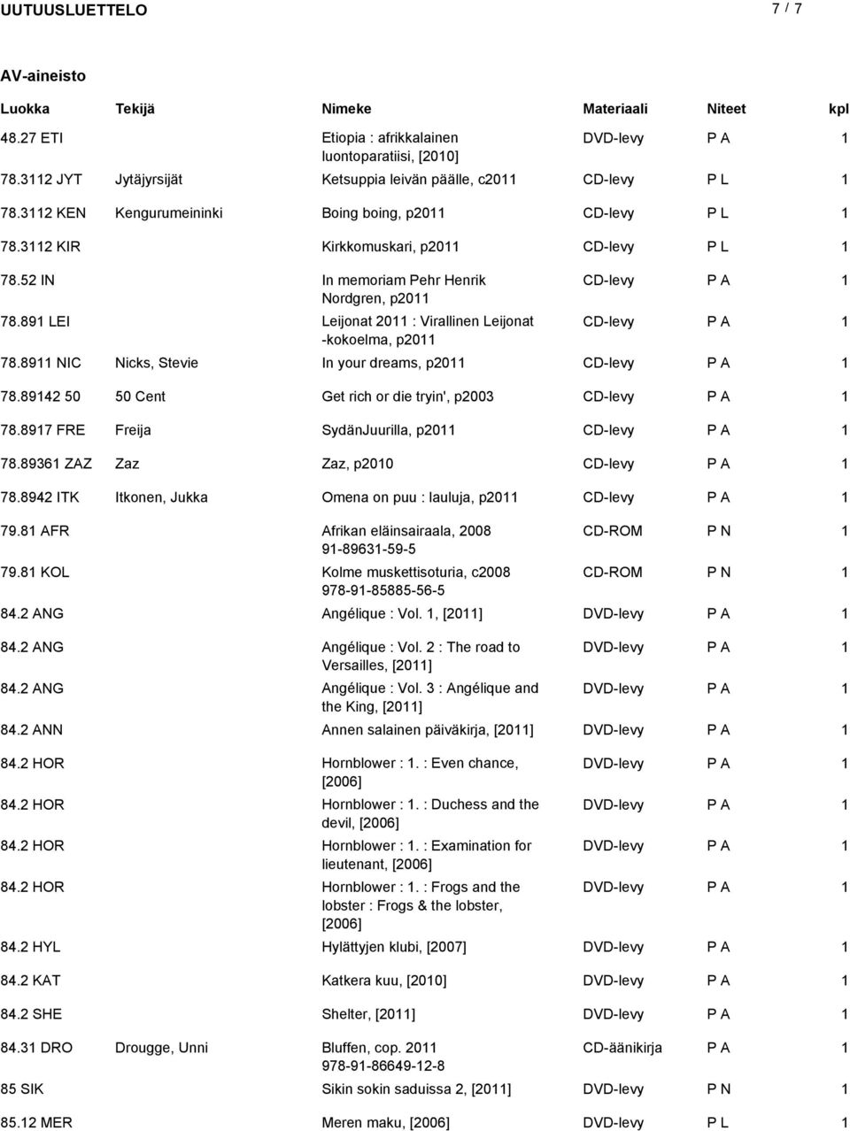 89 NIC Nicks, Stevie In your dreams, p0 CD-levy 78.894 50 50 Cent Get rich or die tryin', p00 CD-levy 78.897 FRE Freija SydänJuurilla, p0 CD-levy 78.896 ZAZ Zaz Zaz, p00 CD-levy 78.