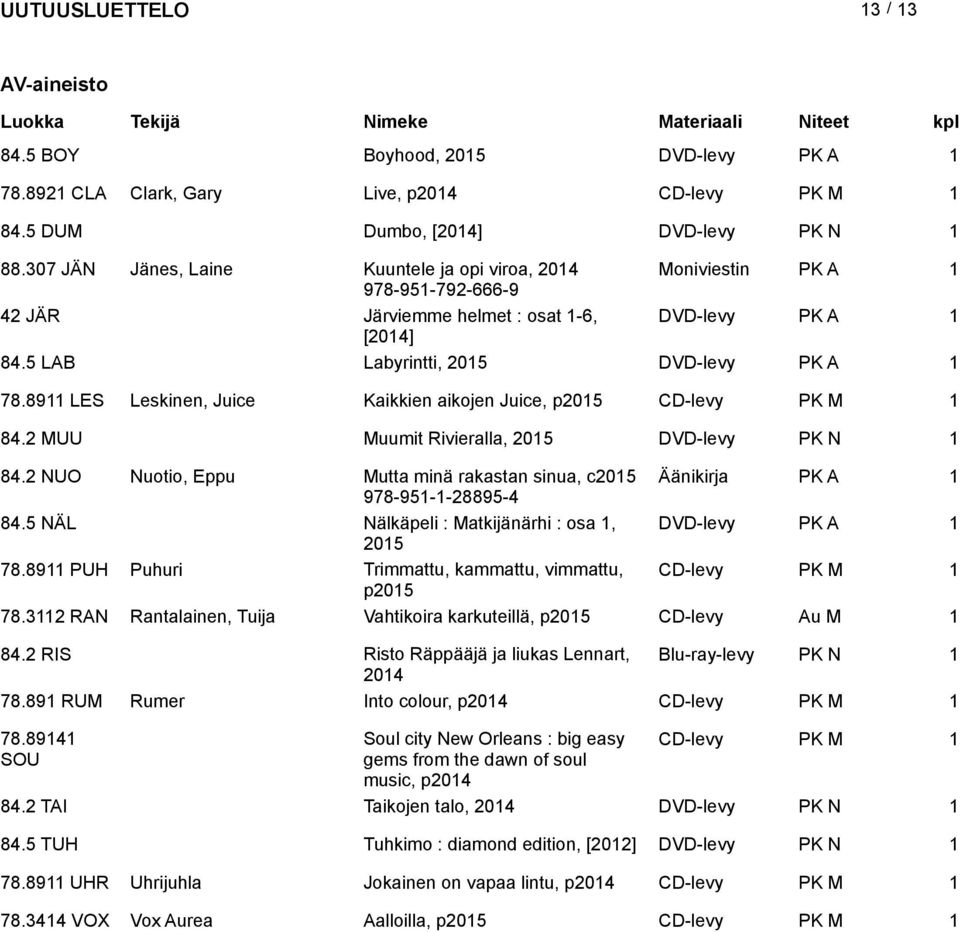 89 LES Leskinen, Juice Kaikkien aikojen Juice, p205 CD-levy PK M 84.2 MUU Muumit Rivieralla, 205 DVD-levy PK N 84.2 NUO Nuotio, Eppu Mutta minä rakastan sinua, c205 Äänikirja PK A 978-95--28895-4 84.
