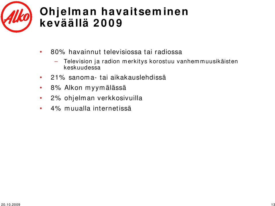 vanhemmuusikäisten keskuudessa 21% sanoma- tai aikakauslehdissä