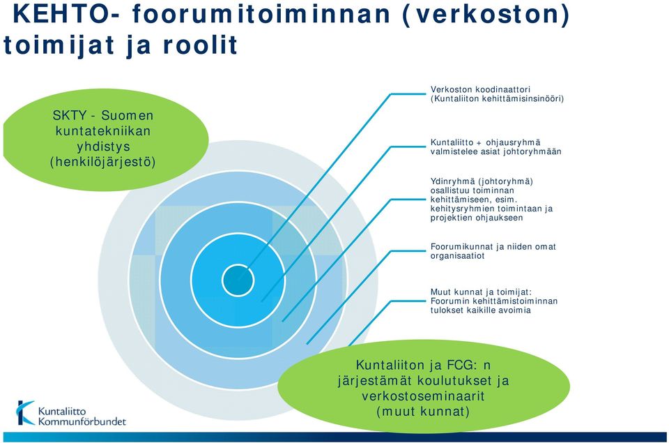 kehittämiseen, esim.