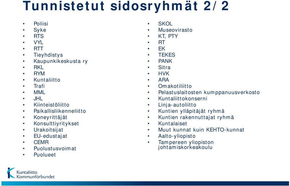 PTY RT EK TEKES PANK Sitra HVK ARA Omakotiliitto Pelastuslaitosten kumppanuusverkosto Kuntaliittokonserni Linja-autoliitto Kuntien