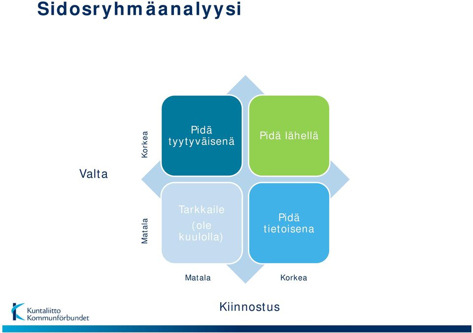 Matala Tarkkaile (ole kuulolla)