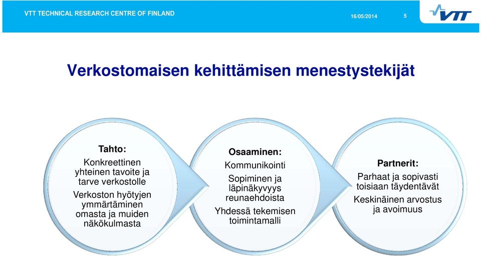 näkökulmasta Osaaminen: Kommunikointi Sopiminen ja läpinäkyvyys reunaehdoista Yhdessä