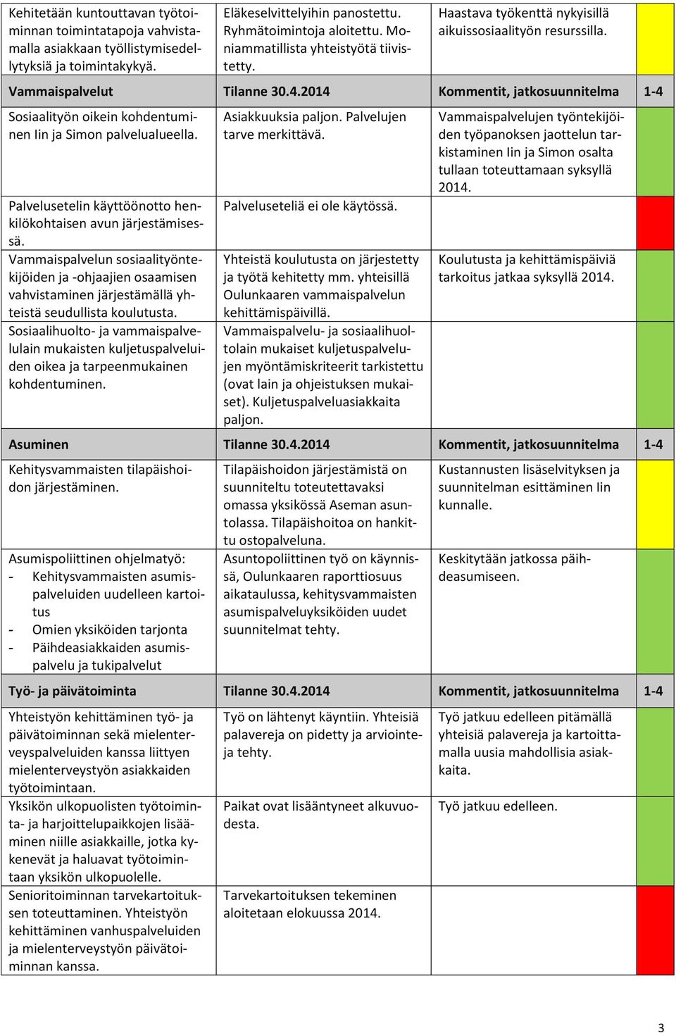 2014 Kommentit, jatkosuunnitelma 1-4 Sosiaalityön oikein kohdentuminen Iin ja Simon palvelualueella. Palvelusetelin käyttöönotto henkilökohtaisen avun järjestämisessä.