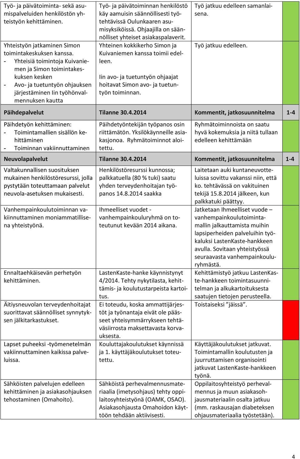 päivätoiminnan henkilöstö käy aamuisin säännöllisesti työtehtävissä Oulunkaaren asumisyksiköissä. Ohjaajilla on säännölliset yhteiset asiakaspalaverit.