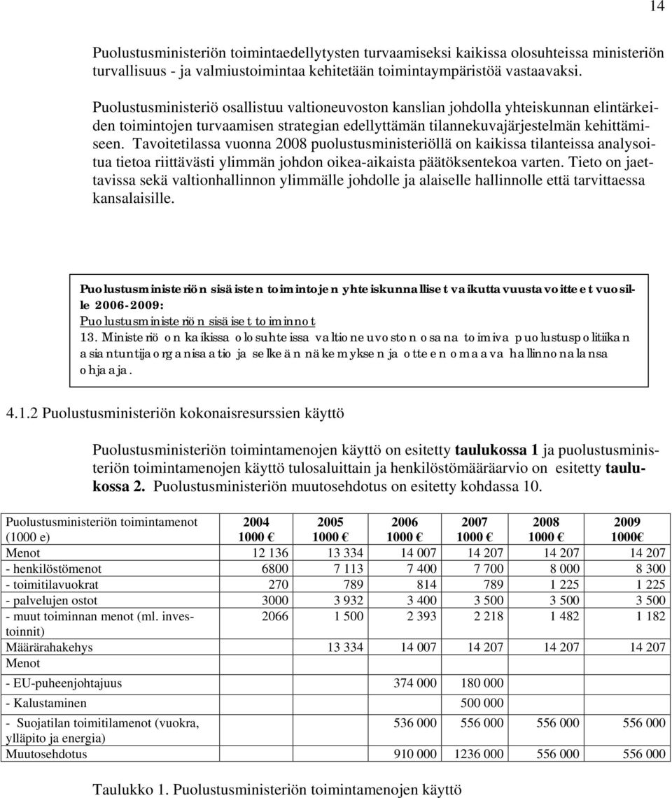 Tavoitetilassa vuonna 2008 puolustusministeriöllä on kaikissa tilanteissa analysoitua tietoa riittävästi ylimmän johdon oikea-aikaista päätöksentekoa varten.