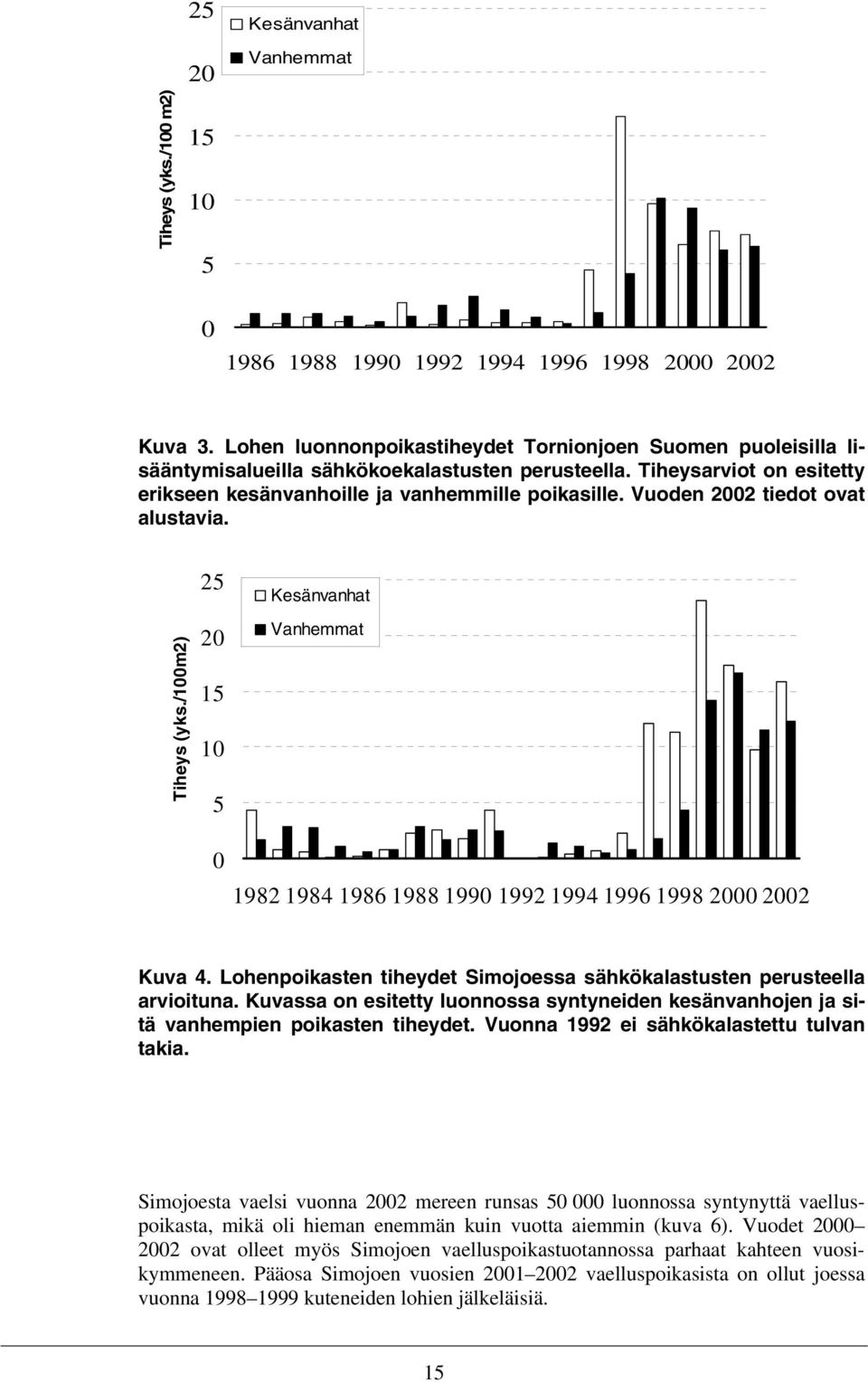 Vuoden 2002 tiedot ovat alustavia. Tiheys (yks./100m2) 25 20 15 10 5 0 Kesänvanhat Vanhemmat 1982 1984 1986 1988 1990 1992 1994 1996 1998 2000 2002 Kuva 4.