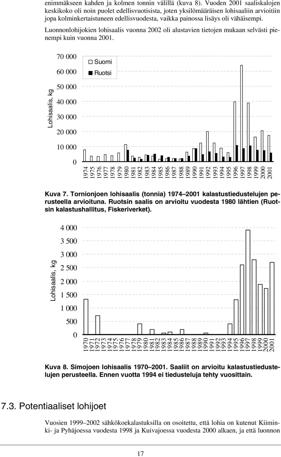 Luonnonlohijokien lohisaalis vuonna 2002 oli alustavien tietojen mukaan selvästi pienempi kuin vuonna 2001.