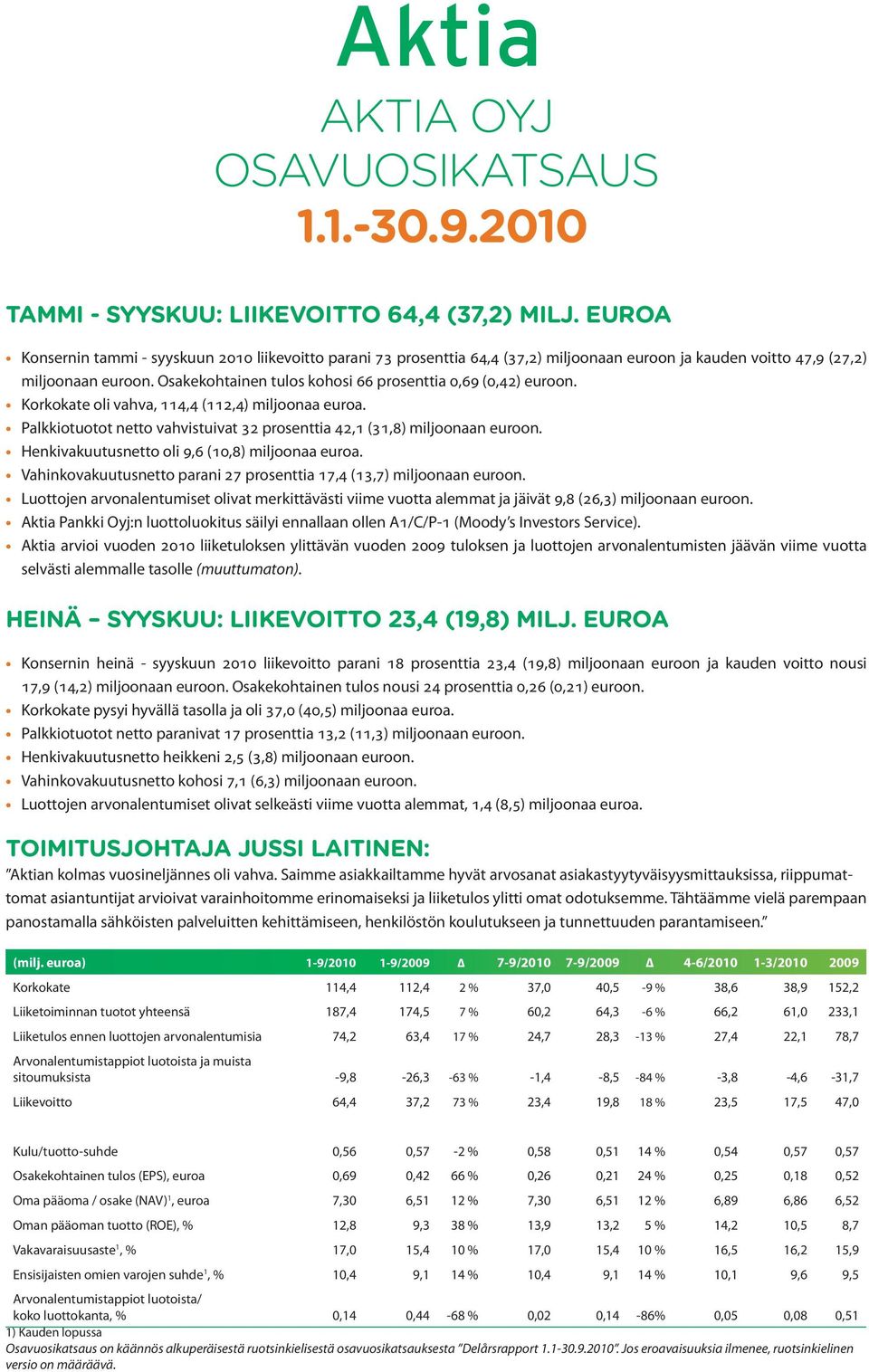 Osakekohtainen tulos kohosi 66 prosenttia 0,69 (0,42) euroon. Korkokate oli vahva, 114,4 (112,4) miljoonaa euroa. Palkkiotuotot netto vahvistuivat 32 prosenttia 42,1 (31,8) miljoonaan euroon.