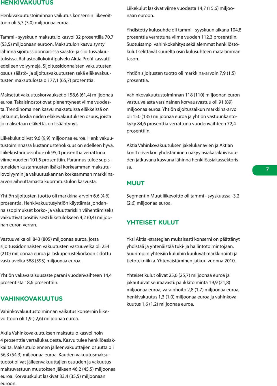 Sijoitussidonnaisten vakuutusten osuus säästö- ja sijoitusvakuutusten sekä eläkevakuutusten maksutulosta oli 77,1 (65,7) prosenttia. Liikekulut laskivat viime vuodesta 14,7 (15,6) miljoonaan euroon.