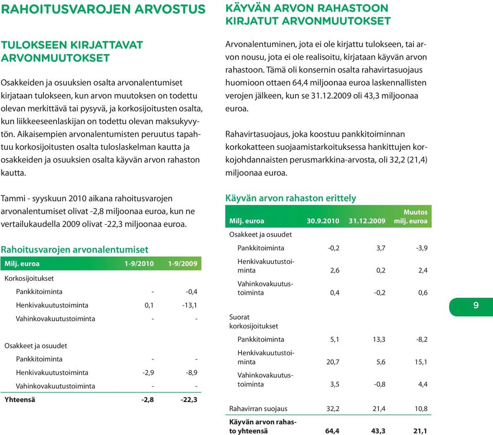 Aikaisempien arvonalentumisten peruutus tapahtuu korkosijoitusten osalta tuloslaskelman kautta ja osakkeiden ja osuuksien osalta käyvän arvon rahaston kautta.