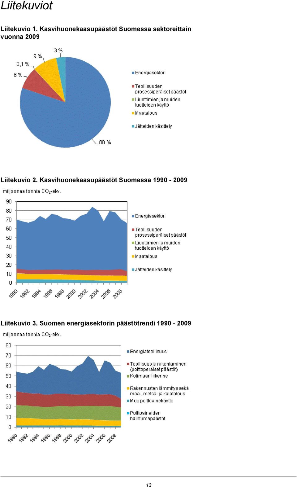 vuonna 2009 Liitekuvio 2.