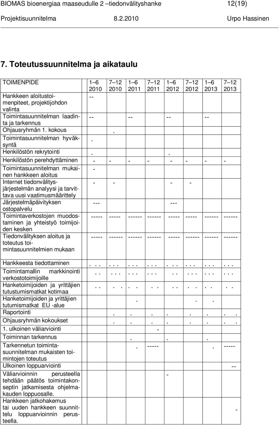 laadinta ja tarkennus -- -- -- -- Ohjausryhmän 1. kokous. Toimintasuunnitelman hyväksyntä. Henkilöstön rekrytointi.