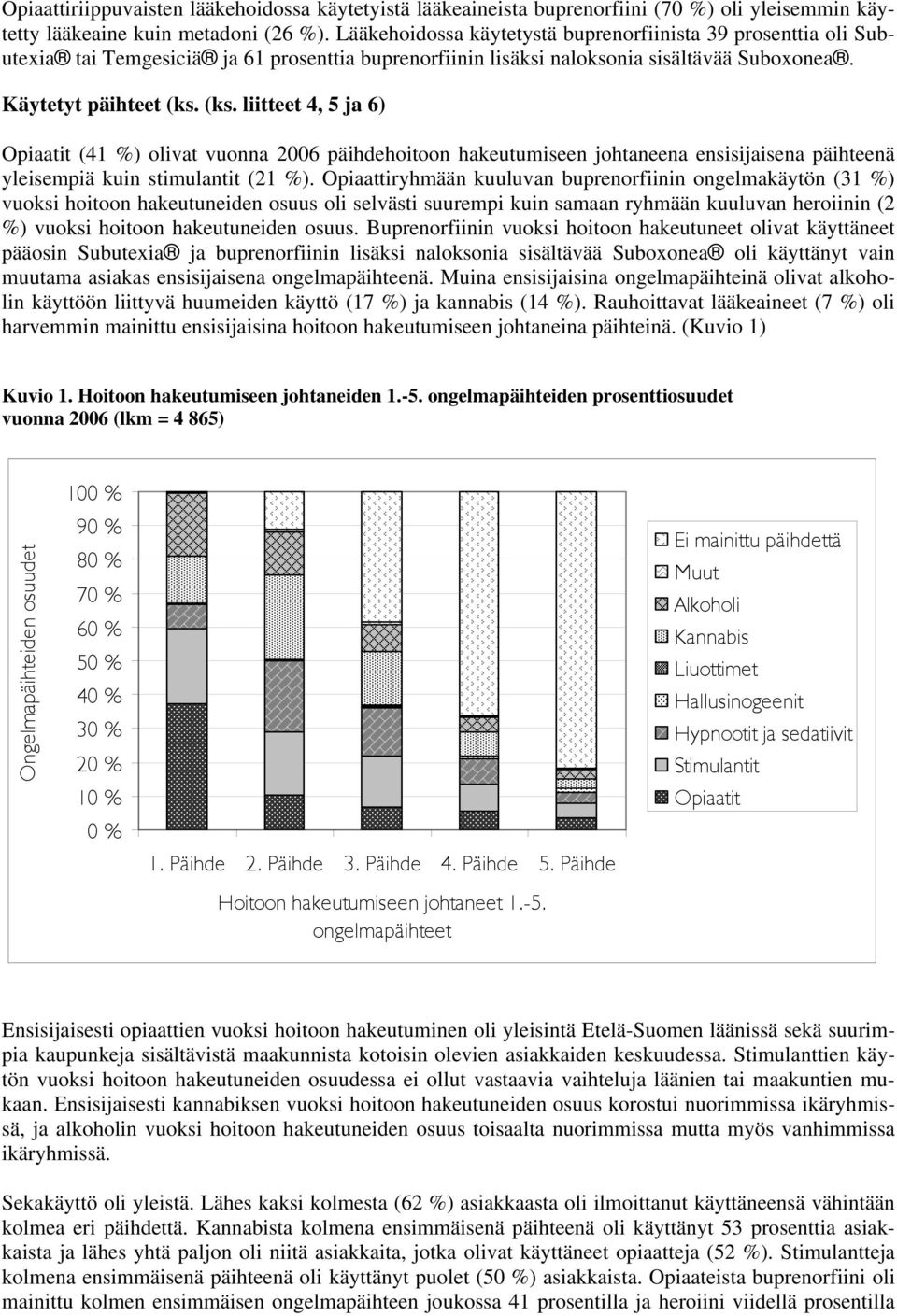 (ks. liitteet 4, 5 ja 6) Opiaatit (41 %) olivat vuonna 2006 päihdehoitoon hakeutumiseen johtaneena ensisijaisena päihteenä yleisempiä kuin stimulantit (21 %).