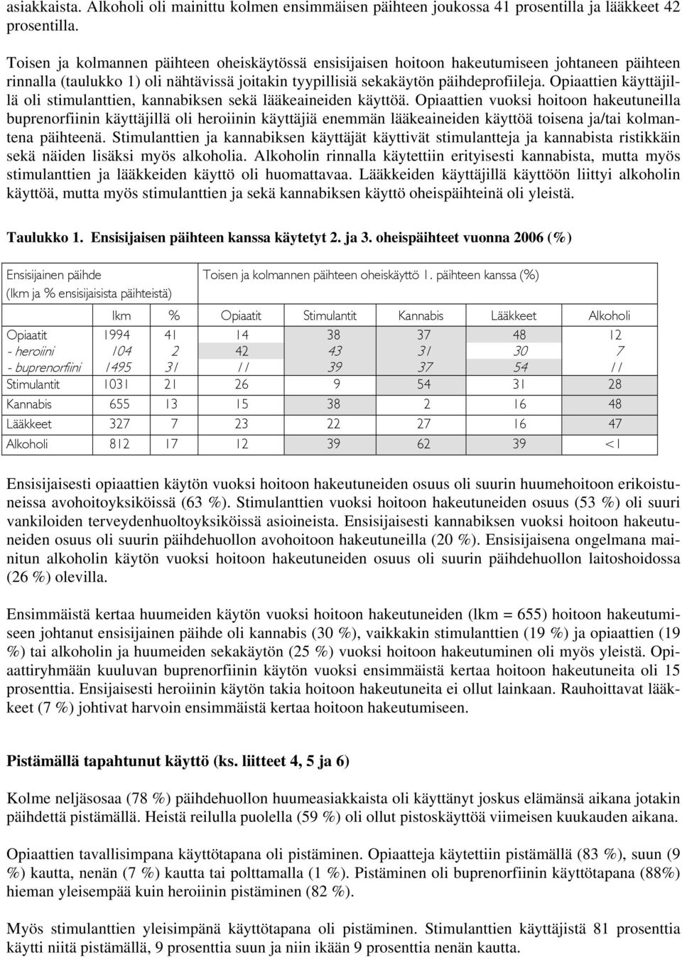 Opiaattien käyttäjillä oli stimulanttien, kannabiksen sekä lääkeaineiden käyttöä.