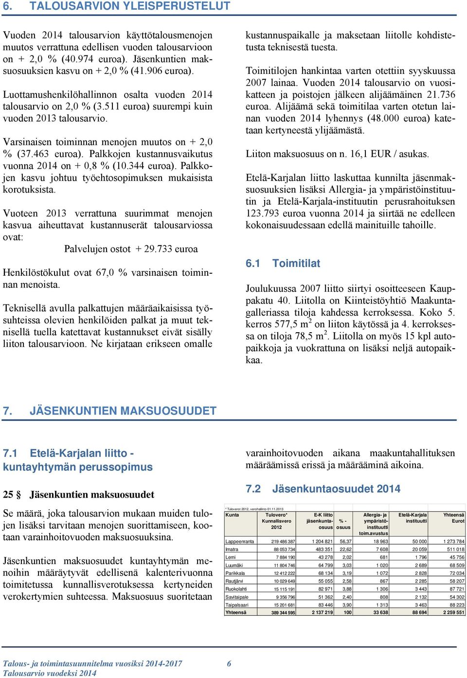 Varsinaisen toiminnan menojen muutos on + 2,0 % (37.463 euroa). Palkkojen kustannusvaikutus vuonna 2014 on + 0,8 % (10.344 euroa). Palkkojen kasvu johtuu työehtosopimuksen mukaisista korotuksista.