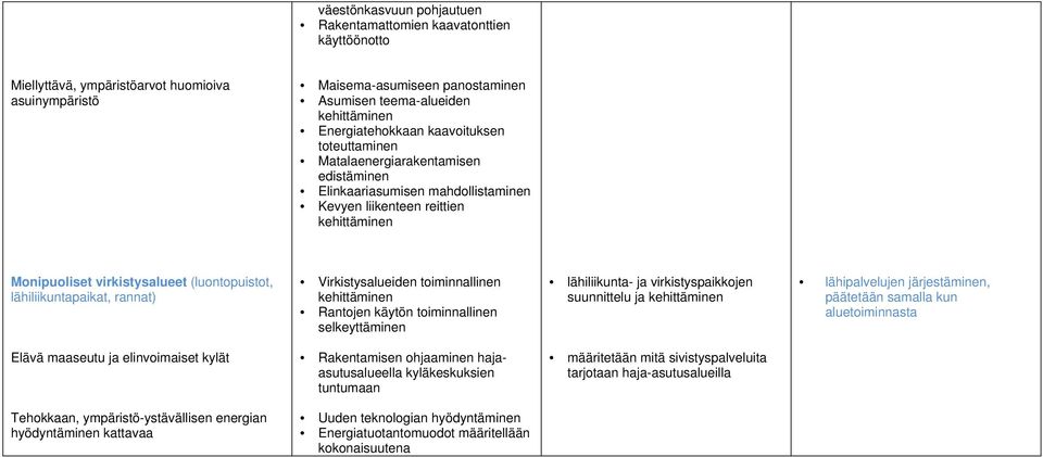 Virkistysalueiden toiminnallinen Rantojen käytön toiminnallinen selkeyttäminen lähiliikunta- ja virkistyspaikkojen suunnittelu ja lähipalvelujen järjestäminen, päätetään samalla kun aluetoiminnasta