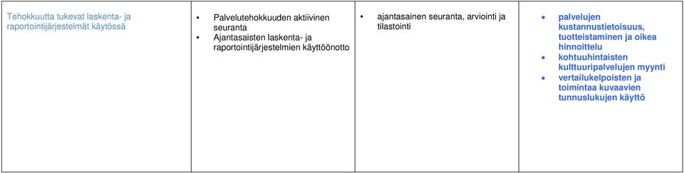 arviointi ja tilastointi palvelujen kustannustietoisuus, tuotteistaminen ja oikea hinnoittelu