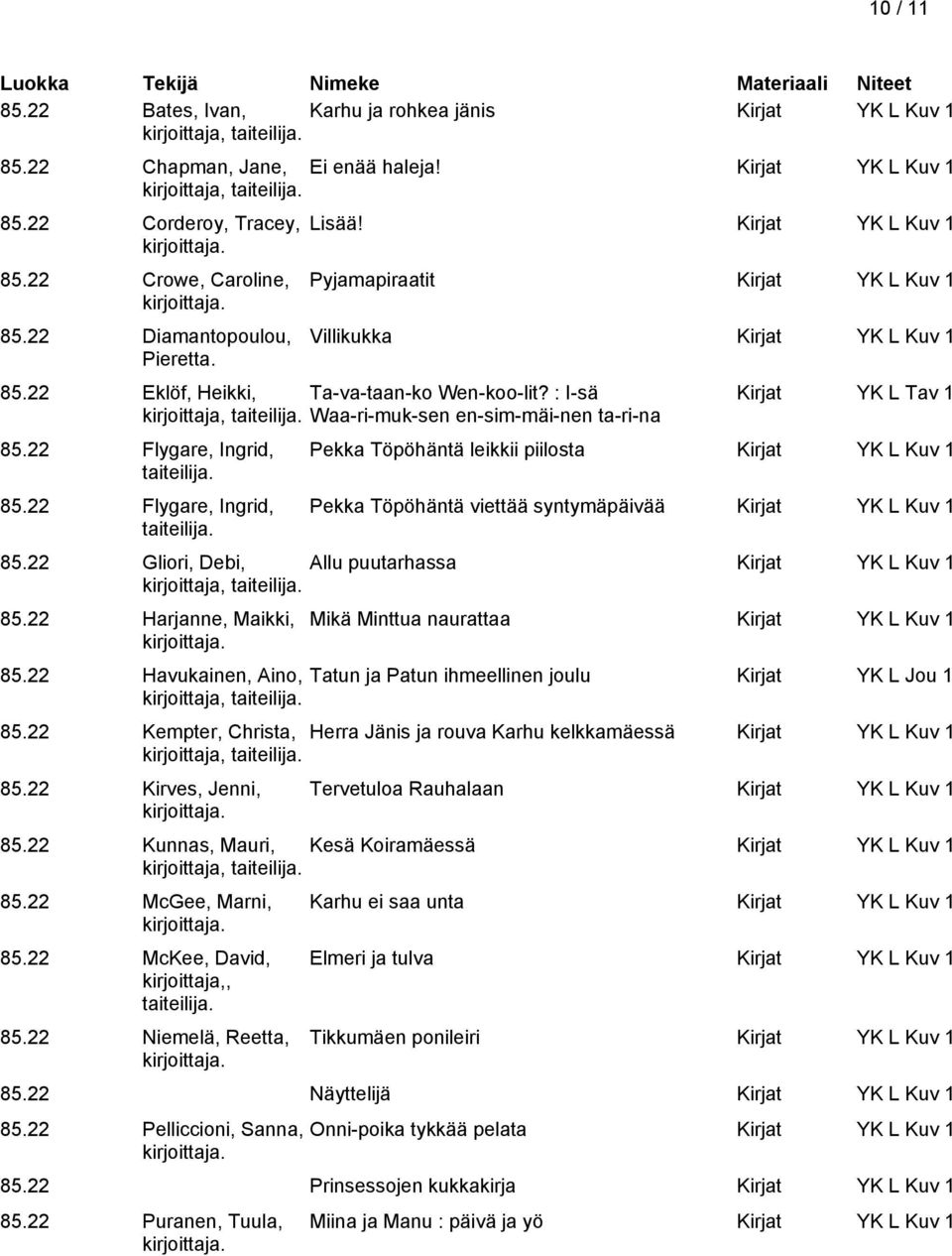 22 Flygare, Ingrid, taiteilija. 85.22 Flygare, Ingrid, taiteilija. Kirjat YK L Tav 1 Pekka Töpöhäntä leikkii piilosta Kirjat YK L Kuv 1 Pekka Töpöhäntä viettää syntymäpäivää Kirjat YK L Kuv 1 85.