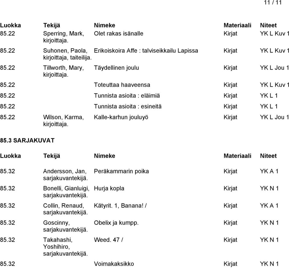 22 Tunnista asioita : esineitä Kirjat YK L 1 85.22 Wilson, Karma, 85.3 SARJAKUVAT 85.32 Andersson, Jan, sarjakuvantekijä. 85.32 Bonelli, Gianluigi, sarjakuvantekijä. 85.32 Collin, Renaud, sarjakuvantekijä.