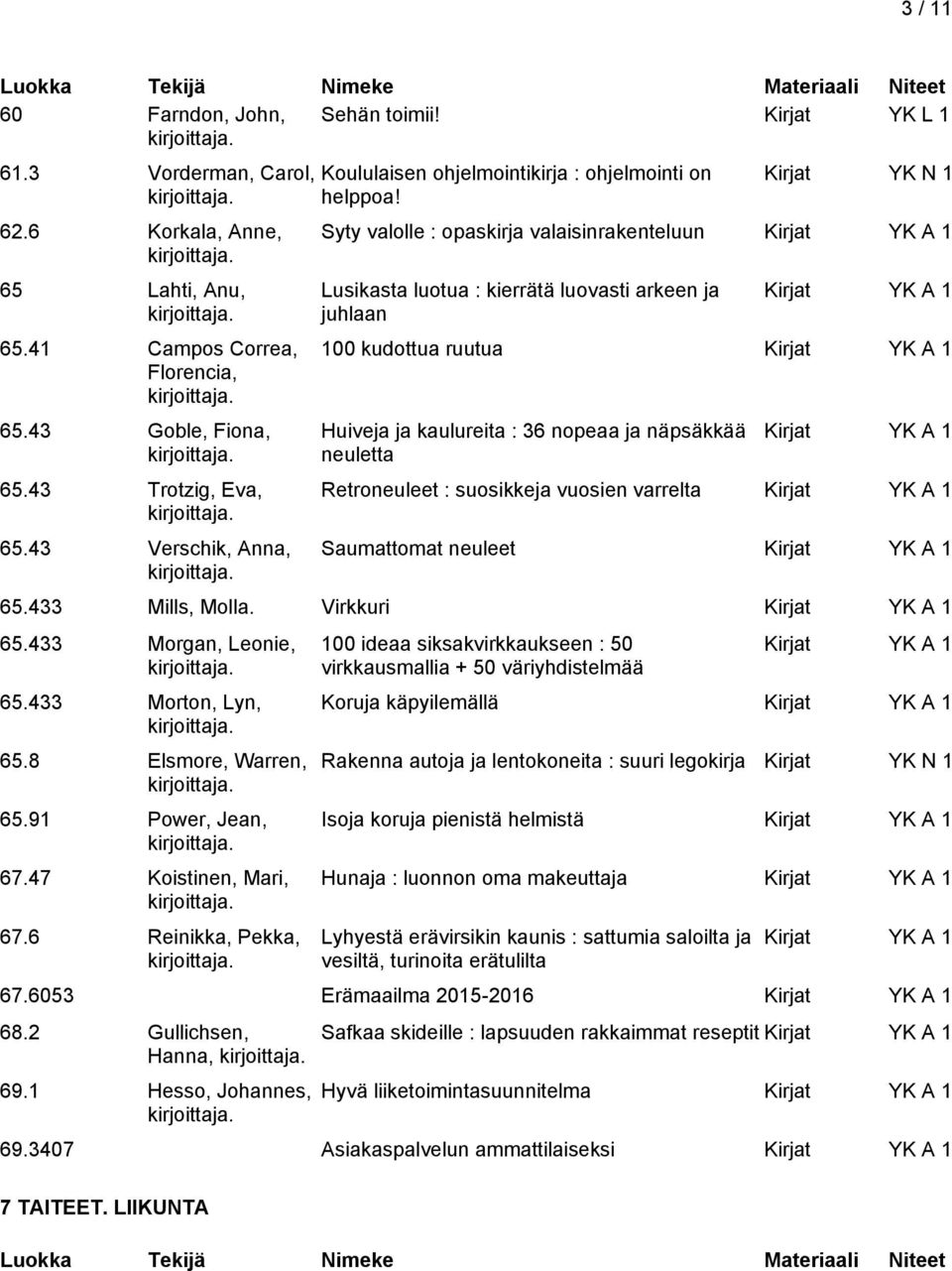Kirjat YK N 1 Syty valolle : opaskirja valaisinrakenteluun Lusikasta luotua : kierrätä luovasti arkeen ja juhlaan 100 kudottua ruutua Huiveja ja kaulureita : 36 nopeaa ja näpsäkkää neuletta