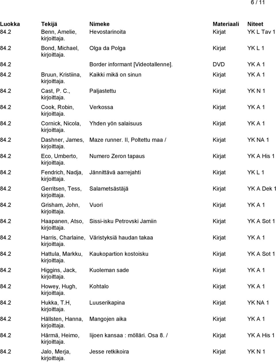 2 Harris, Charlaine, 84.2 Hattula, Markku, 84.2 Higgins, Jack, 84.2 Howey, Hugh, 84.2 Hukka, T.H, 84.2 Hällsten, Hanna, 84.2 Härmä, Heimo, 84.