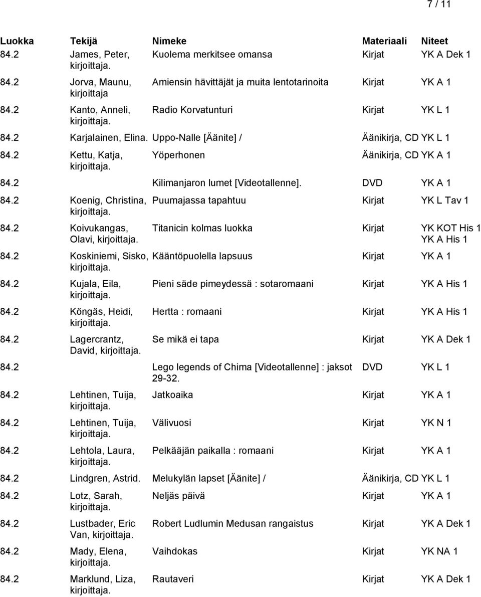 2 Koivukangas, Olavi, 84.2 Koskiniemi, Sisko, 84.2 Kujala, Eila, 84.2 Köngäs, Heidi, 84.